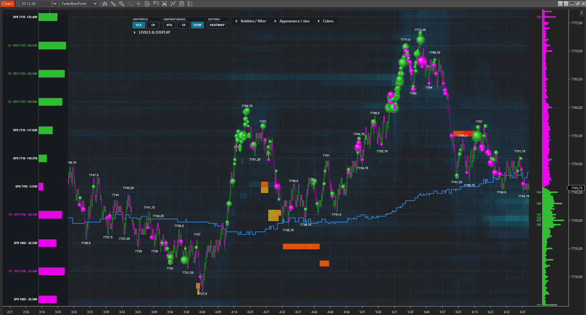 FederGEX NinjaTrader 8 — GEX and DOM profiles, heatmap and bubbles