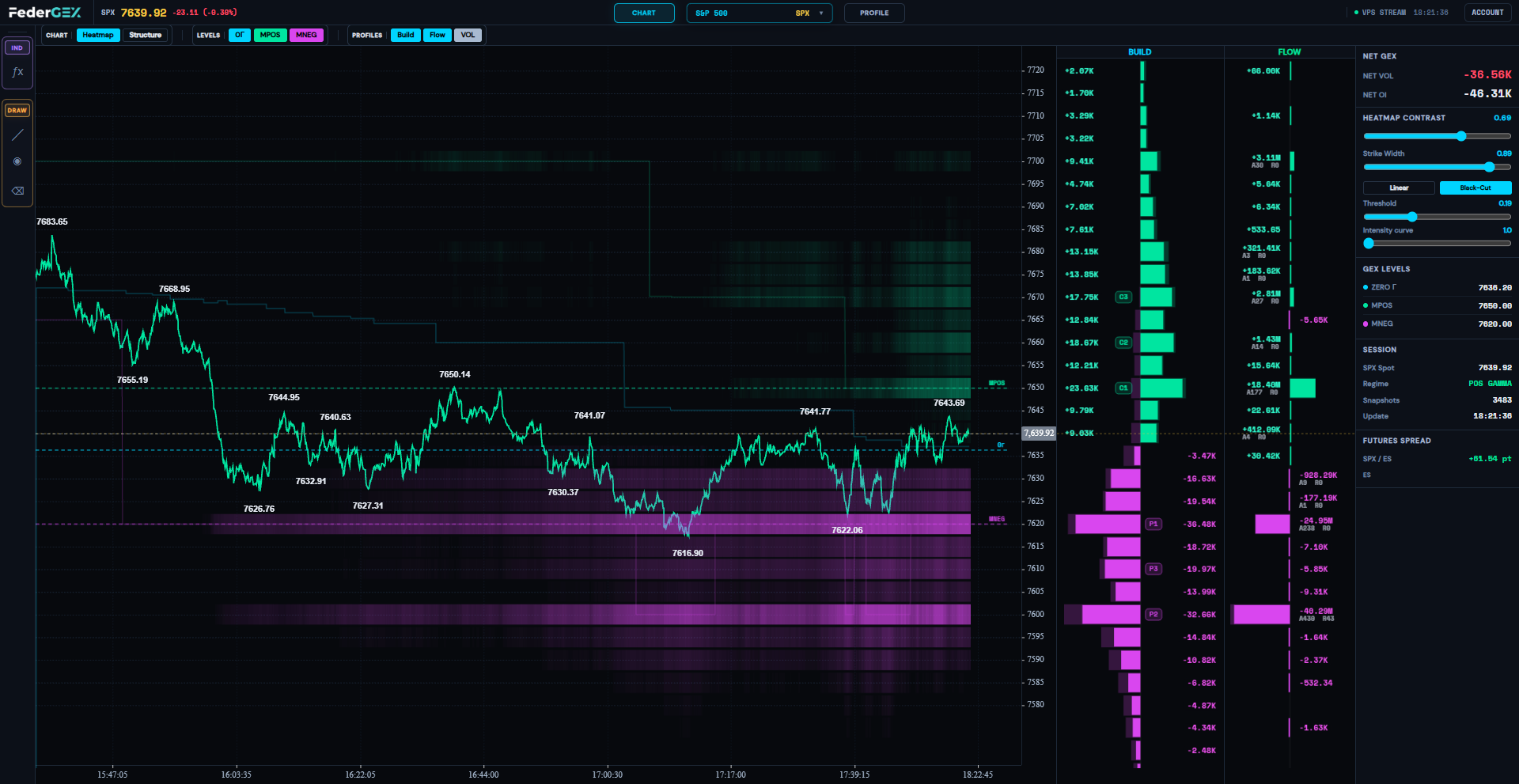 Options dashboard with GEX heatmap