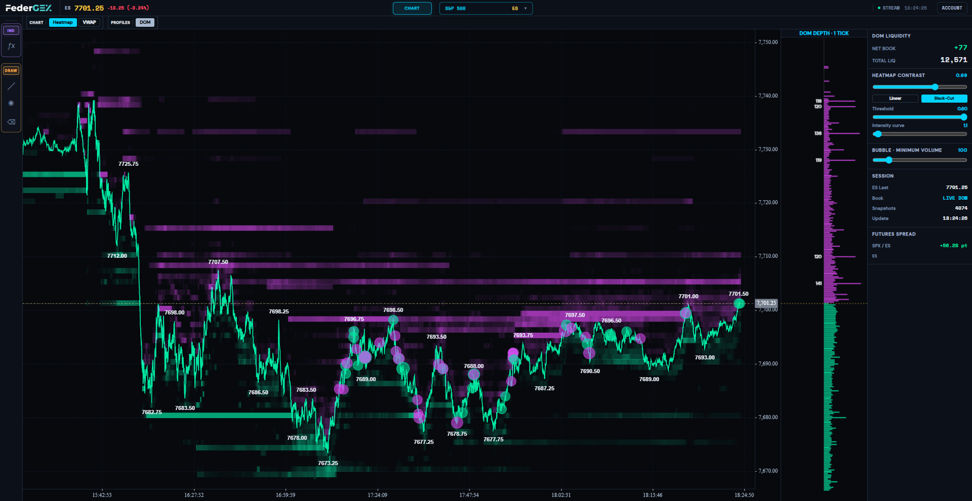 FederGEX ES futures dashboard with DOM heatmap and executions